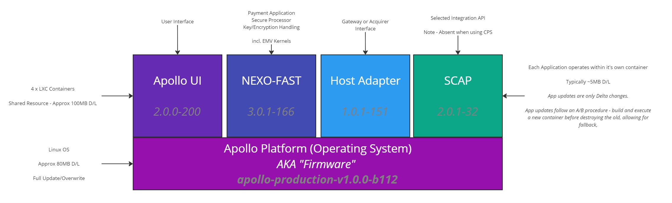 Apollo Stack - Frame 1.jpg