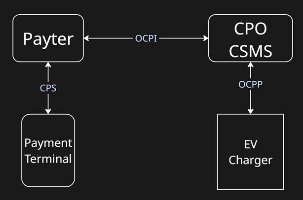 PSP State Diagram