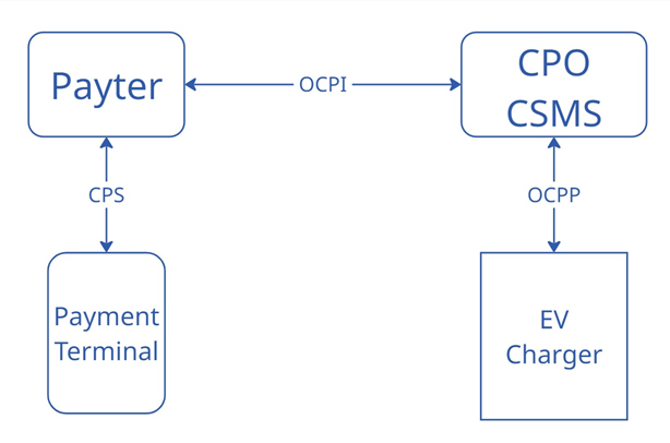 PSP State Diagram