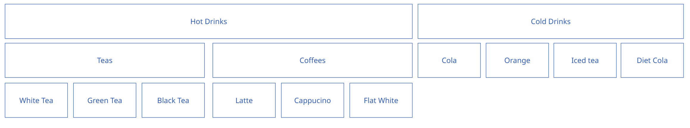 Payment Flow Diagram